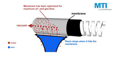 MTI - MEMBRANE TUBE INFUSION RESIN STOP D.MM.12